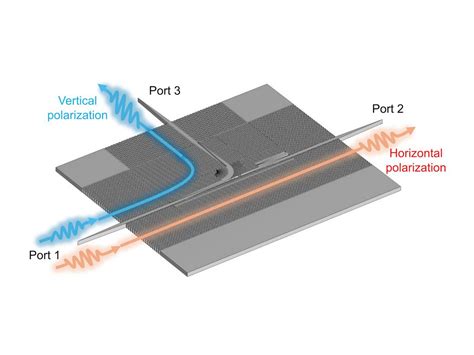 Silicon chip propels 6G communications forward .